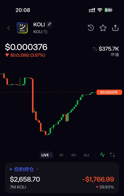 A mobile trading app screen shows the KOLI token price at $0.000376, down 3.57%, with a portfolio value of $2,658.70 showing a loss of $1,766.99 (-39.93%).