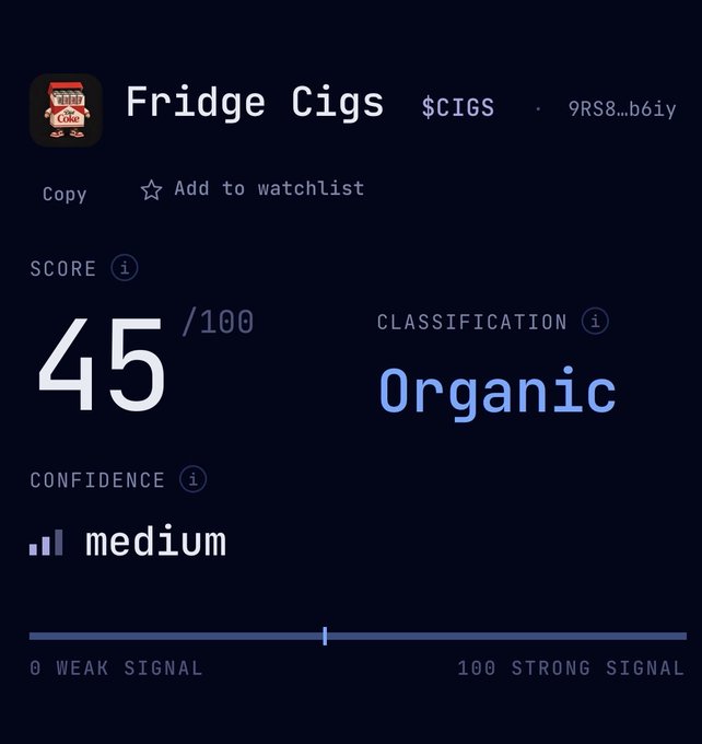 A financial dashboard showing token information for "Fridge Cigs" ($CIGS) with contract address 9RS8...b6iy, a score of 45/100, classified as Organic with medium confidence.