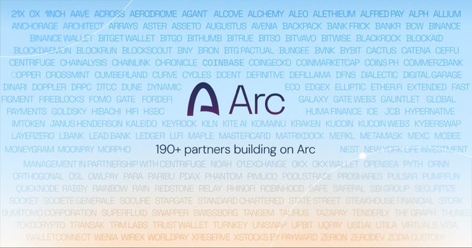 A promotional graphic for Arc features a dense word cloud of partner company logos surrounding the central Arc logo and the text '190+ partners building on Arc'.