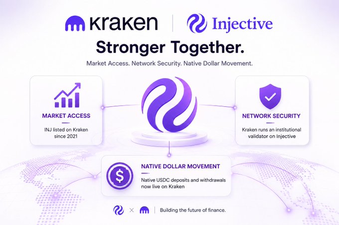 A promotional graphic titled 'Stronger Together' featuring the Kraken and Injective logos, highlighting market access, network security, and native USDC dollar movement on Kraken.