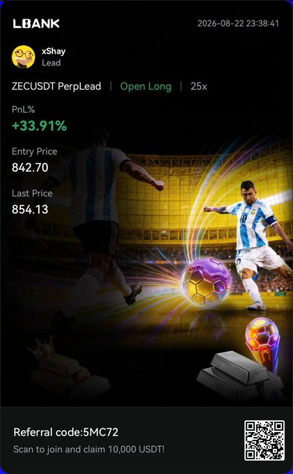A trading notification from LBANK shows a ZECUSDT PerpLead position with a +33.91% PnL, entry price 842.70, and last price 854.13, with a referral code '5MC72' at the bottom.