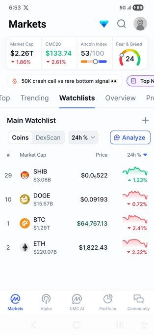 "... $SHIB is showing up in a post about cryptocurrency markets."