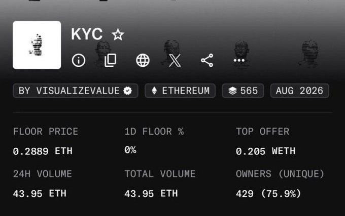 The image shows an NFT collection page for "KYC" by VisualizeValue on Ethereum, with a floor price of 0.2889 ETH, 24H volume of 43.95 ETH, and 429 unique owners. This likely illustrates the "$1 to $700" claim from the post, highlighting the remarkable rebound or price surge of the KYC NFT collection after a period of decline.