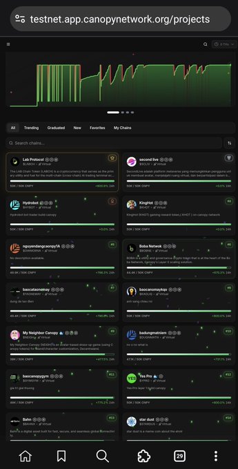 The image shows a phone screen displaying a list of various social media platforms and their respective followers. The user's name appears at the bottom left corner of the screen. The post mentions that @CNPYNetwork has launched a new project called "Day-0 security". This means that they have started from scratch, with no existing users or data to protect. On Canopy network, you can access this project by launching it on your device and navigating to the "Projects" tab in the app's menu bar. The post also mentions that most new L2's start completely exposed, which means that they are facing security challenges from day one due to their lack of users or data protection measures.