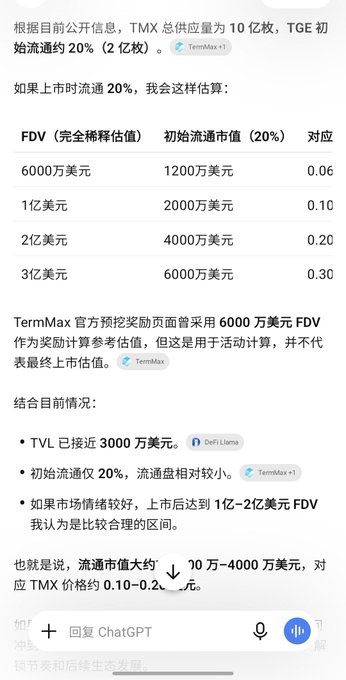 A Chinese-language analysis about TermMax (TMX) token economics showing FDV calculations in a table with values ranging from $60M to $300M FDV, noting TVL of $30M and estimated TMX price of $0.10-0.20.