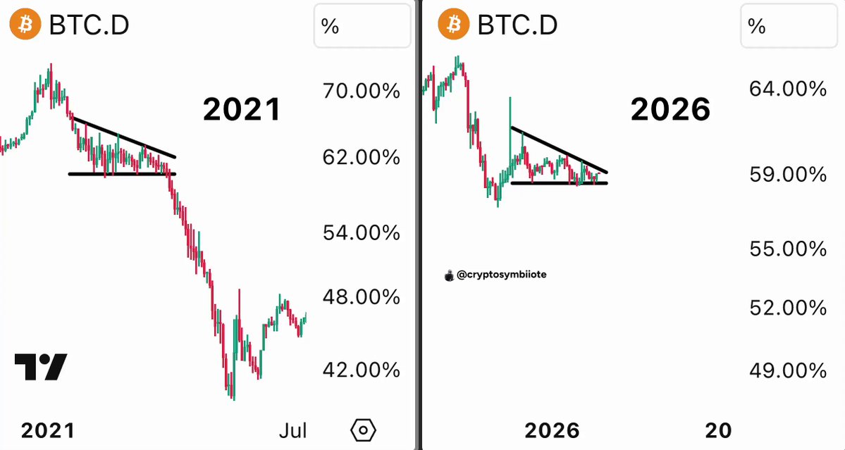 In the image, there are two lines representing Bitcoin prices displayed side by side against a gray background. The first line shows the price of Bitcoin in 2016, while the second line displays the price in 2021. The lines seem to have different slopes or rates of change, possibly indicating fluctuations in Bitcoin's value over time. The scene is related to an interesting comparison between two years, and it seems like there might be some connection to Bitcoins and altcoins or a similar market analysis.