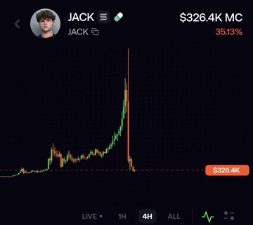 A price chart shows JACK token at $326.4K market cap, down 35.13%, illustrating the post's claim about influencer tokens rugging and crashing—specifically that Jack's token and e/ACC lost significant value as part of a broader trend of paid influencer tokens failing.