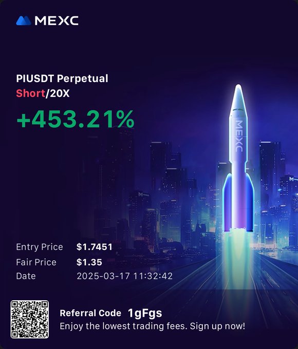 A MEXC trading promotion showing a PIUSDT Perpetual Short/20X position with a +453.21% gain, detailing entry price of $1.7451, fair price of $1.35, dated 2025-03-17, and referral code '1gFgs'.