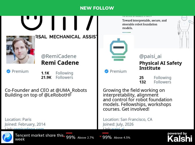 A 'NEW FOLLOW' graphic showing two Twitter profiles: @RemiCadene (Remi Cadene, Co-Founder and CEO at UMA_Robots, Building on top of LeRobotHF, Paris) and @paisi_ai (Physical AI Safety Institute, San Francisco), powered by Kalshi.