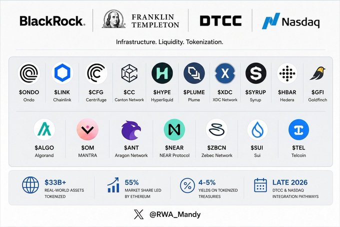 The image shows a list of logos for various tokenization companies, including tokenization of stocks, real estate, commodities, private credit, bonds, and global finance. The logos are arranged in a grid format with each company's name displayed on its own row and column. The text "Tokenization is coming to..." indicates that the image is related to the post about tokenization and its potential impact on various industries.