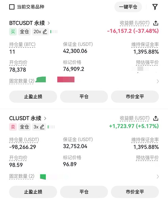 A cryptocurrency trading interface showing BTCUSDT perpetual position with a -37.48% loss (-16,157.2 USDT) at 20x leverage, and a CLUSDT perpetual short position with a +5.17% gain (+1,723.97 USDT) at 3x leverage.