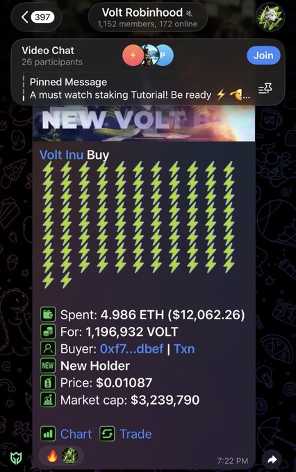 A screenshot of a Telegram chat called 'Volt Robinhood' announcing a 'NEW VOLT Inu Buy' transaction, showing 4.986 ETH spent for 1,196,932 VOLT tokens and a market cap of $3,239,790.