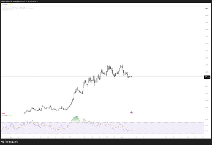 A TradingView candlestick chart of $NEAR/USDT on Binance shows the price consolidating in a range near $5.200 after a strong uptrend, with an RSI indicator below indicating bearish momentum building at this critical "make or break" support zone.