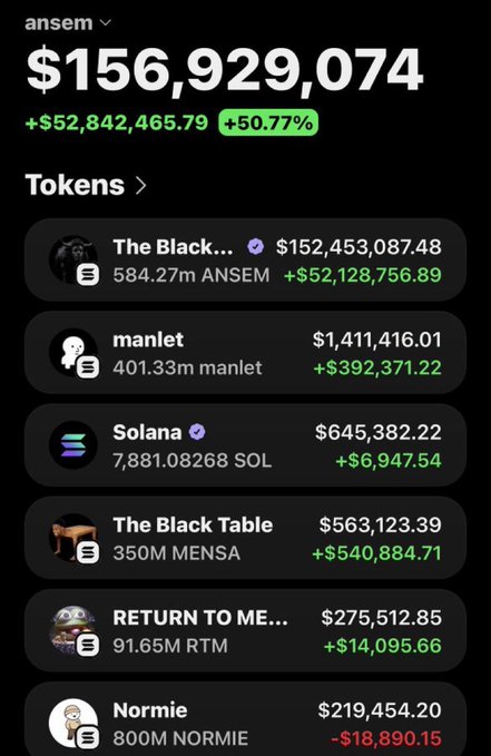 A crypto portfolio screen showing 'ansem' with a total value of $156,929,074 (+50.77%), listing tokens including ANSEM ($152M), manlet ($1.4M), Solana ($645K), and Mensa ($563K).