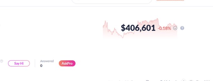 A financial dashboard snippet showing a price of $406,601 down 0.18%, with 'Say Hi' and 'AskPro' buttons at the bottom.