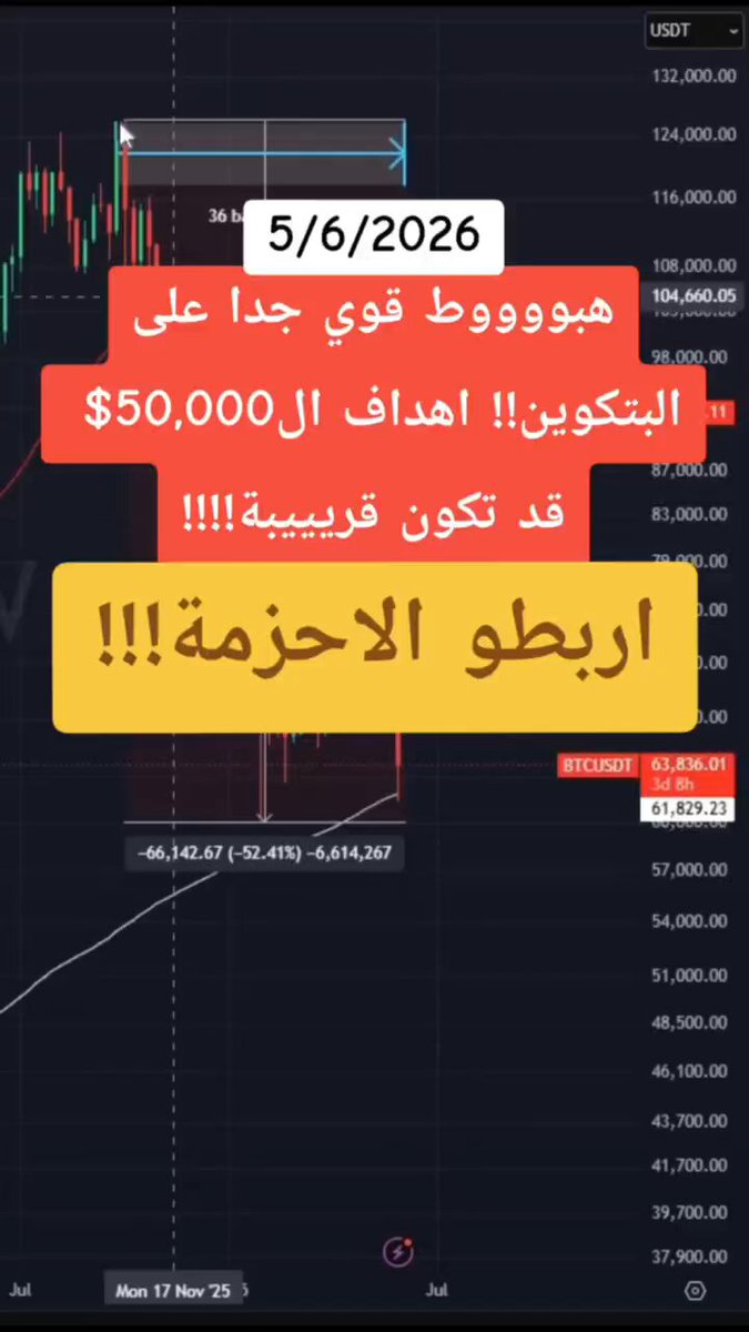 The image shows a screenshot of a trading app that displays a drop in the price of Bitcoin, reaching $50,000 or more within a short time frame. The caption above the chart emphasizes this significant loss, indicating a strong downward trend in the cryptocurrency market.