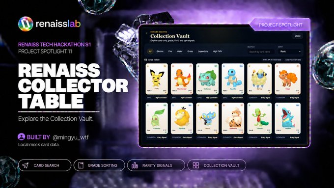 A promotional spotlight for **Renaiss Collector Table** (Renaiss Tech Hackathon S1, Project Spotlight 11), showcasing its digital "Collection Vault" feature where users can browse and filter mock Pokémon-style cards by rarity (Common, High Signal, Legendary), grade, and class, with a card search, grade sorting, and rarity signals interface built by @mingyu_wtf.