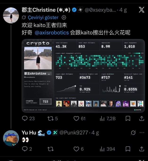 A social media post in Chinese shows a Twitter/X user named 郡主Christine discussing the return of 'kaito' and referencing @axisrobotics, along with an analytics dashboard showing crypto smart followers data (723) and engagement metrics.