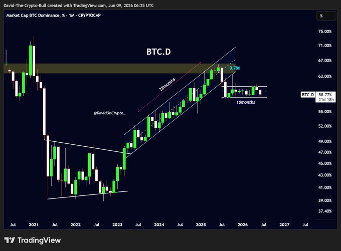 The image is of a stock chart with Bitcoin shown as an example of the cryptocurrency. The Bitcoin price has dropped significantly over time, which aligns with the quote about it "going down hard". This indicates that the market sentiment and trading environment are currently unfavorable for Bitcoin. Market participants must sell their Bitcoins at this low point to avoid losses in their portfolio.
