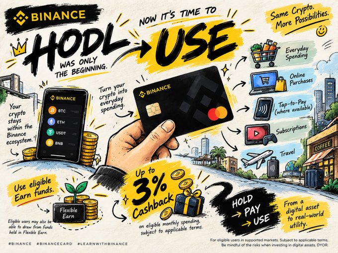 A stylized promotional graphic by Binance shows a hand holding a Binance Card, illustrating the transition from "HODL" to "USE" by converting crypto into everyday spending power. Key elements include a phone displaying BTC, ETH, USDT, and BNB balances, a "Up to 3% Cashback" offer, and icons for everyday spending like groceries, online purchases, tap-to-pay, subscriptions, and travel, reinforcing the message of bridging digital assets to real-world utility.