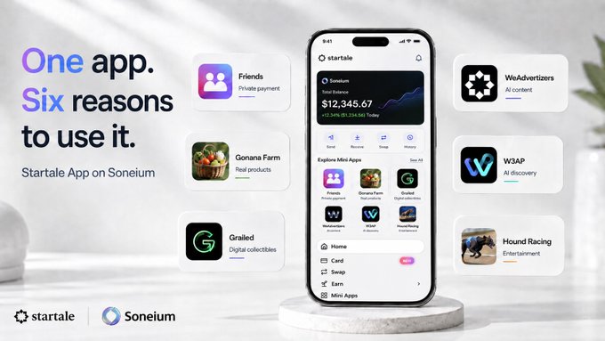 A promotional graphic for the 'Startale App on Soneium' with the tagline 'One app. Six reasons to use it.', showcasing features like Friends (private payment), Gonana Farm, Grailed (digital collectibles), WeAdvertizers (AI content), W3AP (AI discovery), and Hound Racing (entertainment).