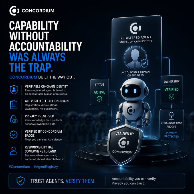 A Concordium promotional graphic titled 'CAPABILITY WITHOUT ACCOUNTABILITY WAS ALWAYS THE TRAP' featuring a robot avatar and a shield labeled 'VERIFIED BY CONCORDIUM', highlighting features like verifiable on-chain identity, status, and ownership with the tagline 'TRUST AGENTS. VERIFY THEM.'
