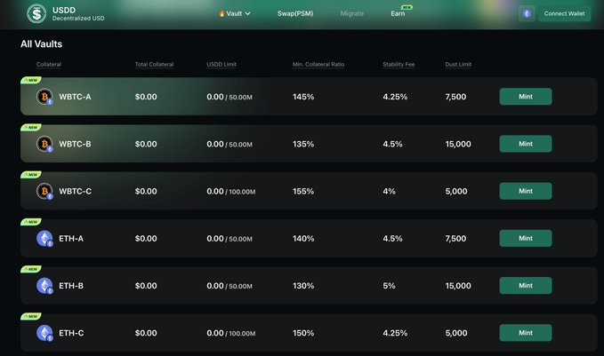 A cryptocurrency lending platform interface titled 'USDD Decentralized USD' displaying an 'All Vaults' table with WBTC and ETH collateral options showing total collateral, USDD limits, minimum collateral ratios, stability fees, and debt limits.