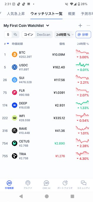A mobile crypto watchlist app screen titled 'My First Coin Watchlist' showing BTC, USDC, SUI, FLR, DEEP, WFI, RAVE, CETUS, and TRIA with their prices and 24-hour percentage changes in Japanese yen.