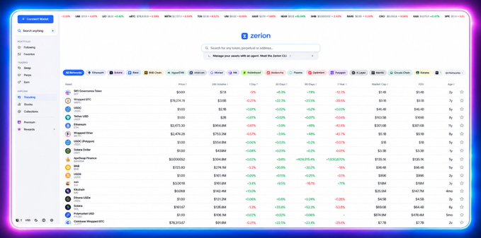 The image showcases the Zerion interface displaying trending crypto assets like BTC ($102,514.98), ETH ($3,715.39), SOL ($210.07), and trending stocks including NVIDIA, Coinbase, and MicroStrategy, with percentage changes and price data across multiple networks. It visually represents the "smarter onchain workspace" mentioned in the post by highlighting the platform's unified dashboard for exploring trending assets across 64 networks with filtering options for categories like Stocks, Collections, and Perp.