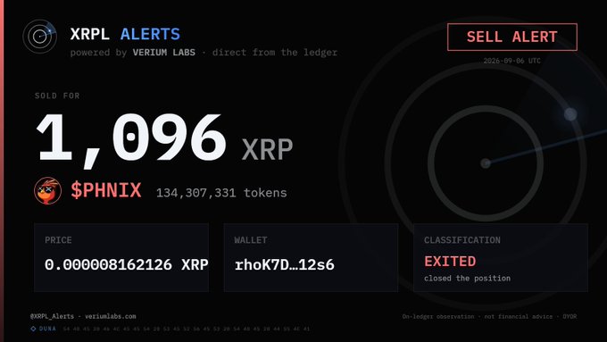 An 'XRPL ALERTS' interface powered by VERIUM LABS displaying a SELL ALERT for 1,096 XRP of $PHNIX tokens, with price at 0.000008162126 XRP and wallet address rhok7D..12s6.