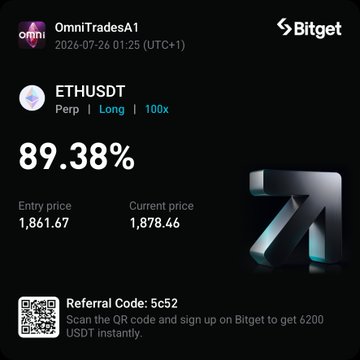 Screenshot of an OmniTradesA1 trading interface showing an ETHUSDT perpetual long position at 100x leverage with an 89.38% gain, entry price 1,861.67 and current price 1,878.46, featuring a Bitget referral code 5c52.