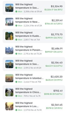 A vertical list of cryptocurrency weather prediction markets showing 'Will the highest temperature in...' across various locations (Sao Paulo, New Zealand, Kuala Lumpur, etc.) with winning option payouts in green.