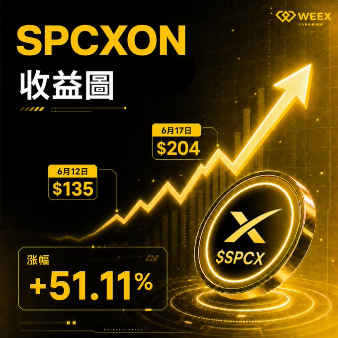 The image features a bright yellow background with an upward-pointing arrow, representing a growing chart or graph. At the center of this image, there is a golden coin symbolizing a cryptocurrency named "XRP" displayed prominently. The currency value increases as time progresses in the image. In front of the coin and above it, there is a piece of text written in Chinese, which reads: "SPCX 上下貸倠", meaning "SpaceX up!" or "up!". Additionally, there are three numbers displayed below the coin symbol, representing daily price trends for Bitcoin (or possibly another cryptocurrency). The bottom part of the image provides details about how to buy and trade Bitcoin.