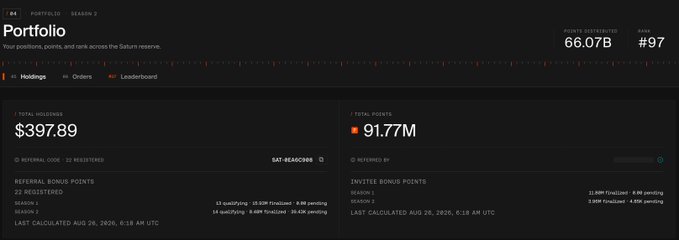 A Saturn Portfolio dashboard for address ending in 0603 shows $397.89 in total holdings (66.07B USD balance, ranked #97) and 91.77M total points, displaying newly visible referral and invitee reward bonus details (10% referral bonus for Season 1 with 11 qualifying referrals and 33 qualifying for Season 2; 5% invitee bonus applied to both seasons), illustrating the recently updated UI features mentioned in the post.