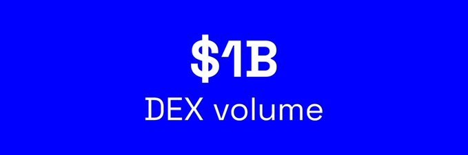 The image features bold white text on a vibrant blue background, displaying "$1B" above "DEX volume," emphasizing the milestone of B20 tokens on Base reaching $1 billion in decentralized exchange trading volume.