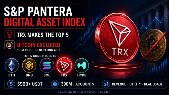 A promotional graphic for the 'S&P PANTERA DIGITAL ASSET INDEX' showing TRX in the top 5 constituents, with Bitcoin excluded and a $90B+ USDT market cap noted.