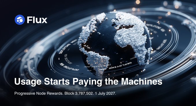 The promotional graphic for Flux features a stylized digital globe and the headline "Usage Starts Paying the Machines," along with the subtitle "Progressive Node Rewards. Block 3,787,502. 1 July 2027." The image's visual of a connected, global network reinforces the post's message about a hard-dated network upgrade that will route a share of application payments into a pool to compensate node operators.