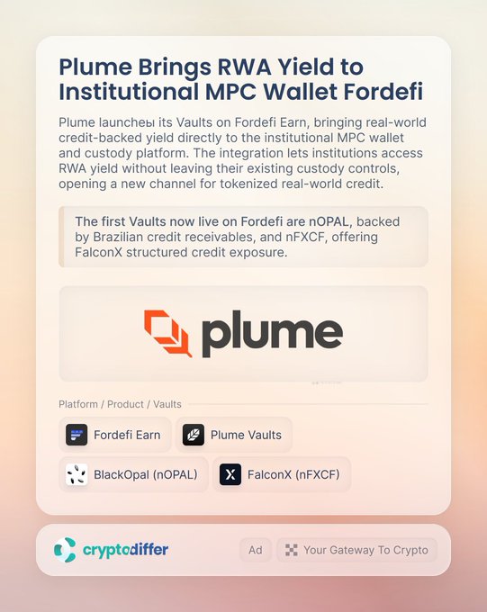 A cryptodiffer ad announcing 'Plume Brings RWA Yield to Institutional MPC Wallet Fordefi', describing how Plume Vaults launched on Fordefi Earn, offering nOPAL backed by Brazilian credit receivables and nFXCF with FalconX structured credit exposure.