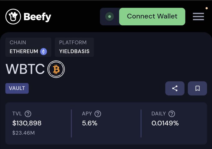 A crypto platform called 'Beefy' showing a WBTC vault on Ethereum via Yieldbasis, with a TVL of $130,898, APY of 5.6%, and a daily rate of 0.0149%.