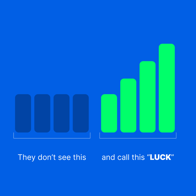 A motivational graphic with a blue background contrasts dark, flat bars labeled 'They don't see this' with ascending green bars labeled 'and call this "LUCK"'.