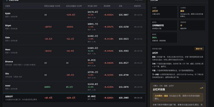 The image displays a stock trading website, with multiple rows of numbers representing daily trading prices for various companies listed on the page. The data includes the opening and closing prices as well as other financial information such as volume and market trends. It seems that someone is trying to analyze these numbers to determine the best times to buy or sell stocks. 

In addition, there are some words in the image, one of which is "-$100". This might be a reference to a specific dollar amount associated with stock prices or a term used by the trader during their analysis.