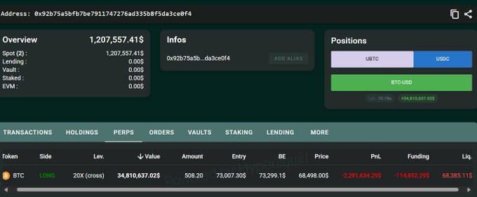 The image shows a screenshot of a trading platform with various details about positions, transactions, and fees displayed on its screen. The main focus of the image is a person who has opened a $34,810,000 Bitcoin long and is now only $114 away from liquidation. This indicates that they have been actively participating in the cryptocurrency market for quite some time, as evidenced by their position at this stage.