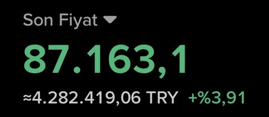 The image displays "Son Fiyat" (Last Price) showing Bitcoin at 87,163.1, equivalent to approximately 4,282,419.06 TRY with a +3.91% increase, supporting the bullish "floor it" sentiment about Bitcoin.