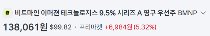 The screenshot shows BMNP (Bitmain Immersion Tech preferred stock) trading at ₩138,061 ($99.82), up ₩6,984 (5.32%) pre-market, with the stock listed as a 9.5% Series A preferred share. The image visually supports the post's claim that BMNP has surged to near $100 from its $80 issue price, reflecting investor enthusiasm tied to its role as a funding benchmark for the Ethereum DAT and Bitmain news.