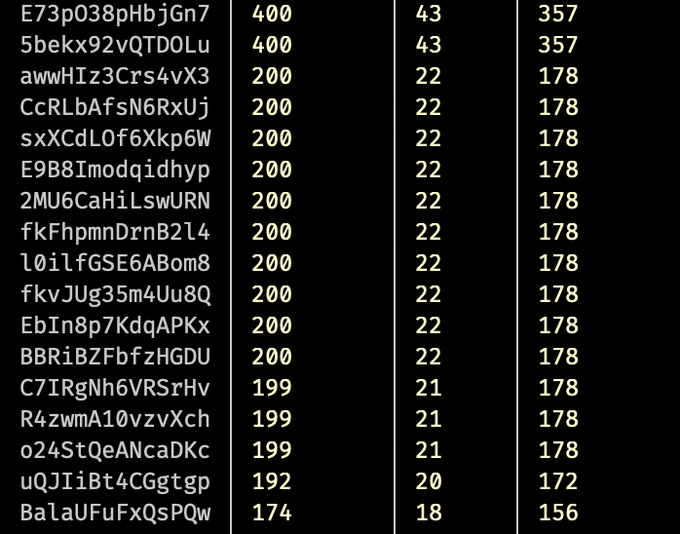 The image shows a leaderboard of wallet addresses with corresponding numbers, displaying values like 400/43/357, 200/22/178, and 199/21/178, where the bottom row "BaIaUFuFxQsPQw" shows the lowest allocation of 174/18/156. This appears to demonstrate the shaving algorithm mentioned in the post, showing how ASCIICats mints are being scaled down across users based on their scheduled volume to preserve server performance while maintaining fairness.