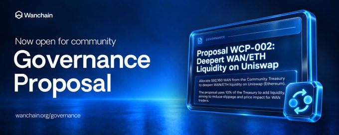 A Wanchain graphic reading “Now open for community Governance Proposal,” with “Proposal WCP-002: Depert WAN/ETH Liquidity on Uniswap” and “wanchain.org/governance.”