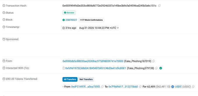 The image shows an Etherscan transaction record confirming a successful USDC transfer of 62,489 ($62,481.13) from the victim (Fake_Phishing187019) to the phisher (Fake_Phishing379138) on August 31, 2026, illustrating the post's point about an unrevoked malicious Permit allowance being exploited again 779 days later to drain another ~$62k from the same victim.