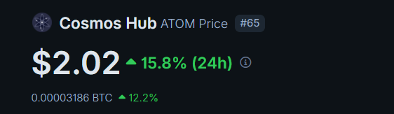 In the image, there are three main pieces of information being displayed: the price of Bitcoin (BTC) at 2.00 per Bitcoin, the current value of Bitcoin relative to another Bitcoin (ATOM), and the time of day when the snapshot was taken. The first two pieces of information are directly related to the post in the image, while the third piece of information is unrelated. Thus, focusing on the price of Bitcoin or the current value of Bitcoin may provide more insights into the context of the post and its relevance to the viewer's interests.