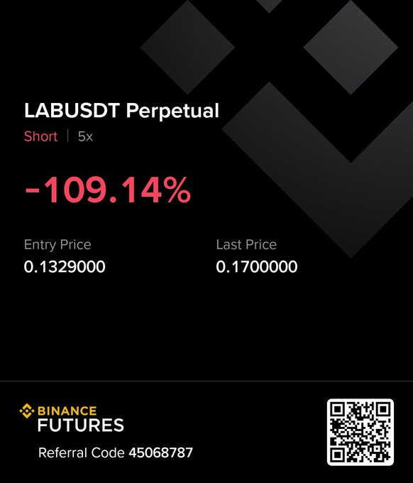 Binance Futures trade card showing a LABUSDT Perpetual Short 5x position with -109.14% PnL, entry 0.1329000, last 0.1700000, and referral code 45068787.