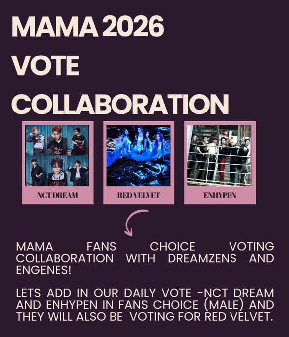 A promotional graphic for 'MAMA 2026 VOTE COLLABORATION' featuring images of K-pop groups NCT DREAM, RED VELVET, and ENHYPEN, encouraging fans to vote for NCT DREAM and ENHYPEN in Fans Choice (Male) and Red Velvet in another category.